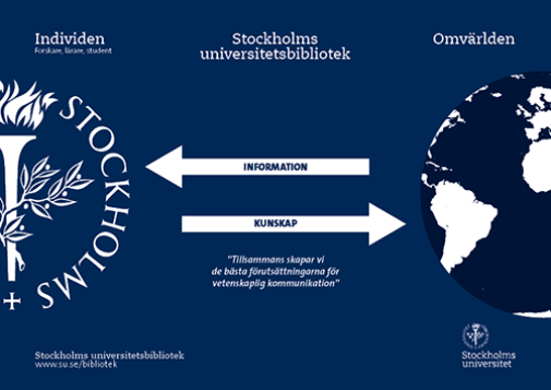 Information går från världen till universitetet och kunskap går från universitetet till världen.